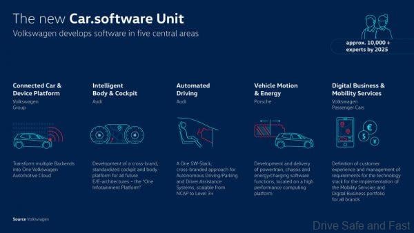 Volkswagen Group teams up with Microsoft_Car-software