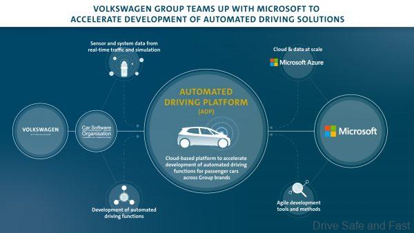Volkswagen Group teams up with Microsoft_2021