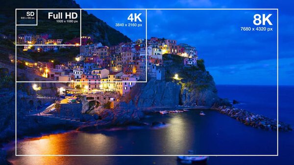 Diagram explaining LED display resolution and pixel layout
