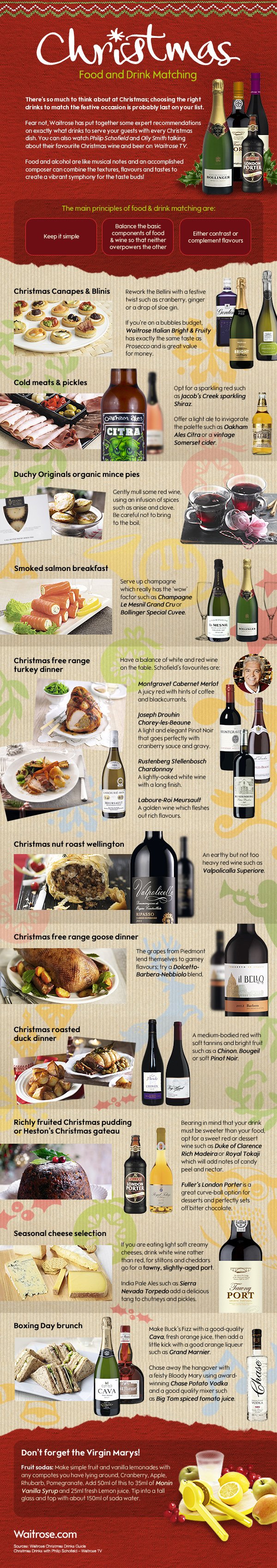 Food and Wine Matching guide
