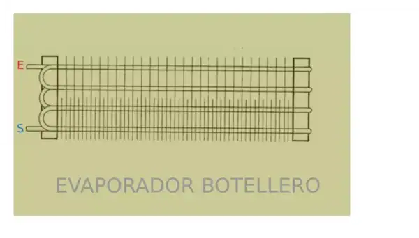 Evaporador estático
