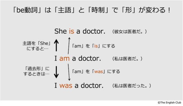 英語 動詞 話すための基礎を徹底解説 中学の全動詞一覧付