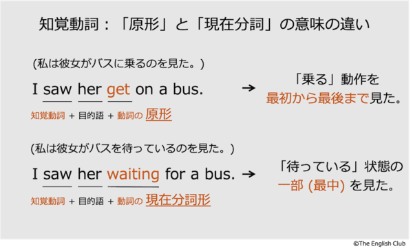 英語 動詞 話すための基礎を徹底解説 中学の全動詞一覧付