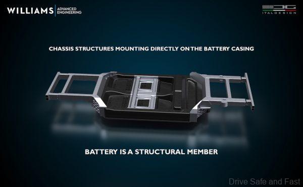 EVX platform x-ray structure by Williams and Italdesign