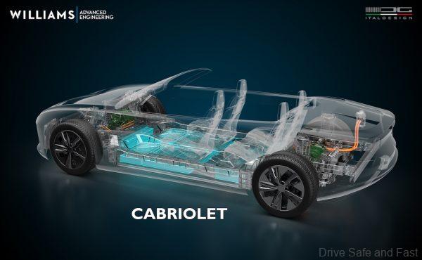 EVX platform Cabriolet by Williams and Italdesign