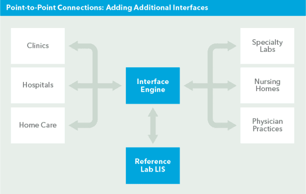 ReferenceLabsHL7 InterfaceEngine1 v2