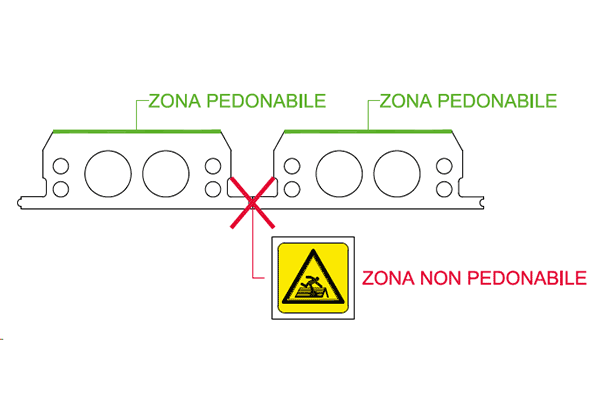 Pedonabilita Solaio PBX