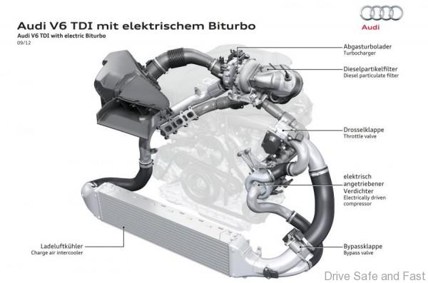 Audi V6 Biturbo Electric Turbo TDI