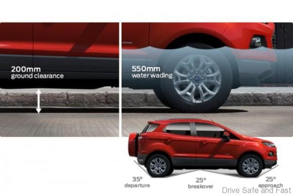 Ford-Ecosport2