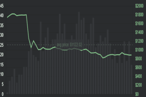 cs2 skin price image
