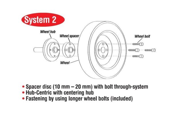 S90-1-08-001: EIB Pro-Spacer Kits