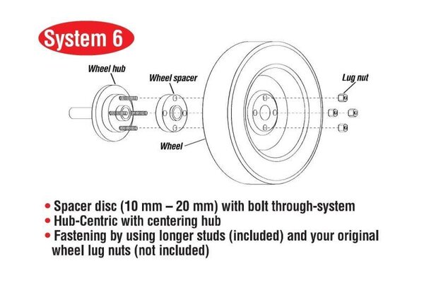 S90-1-08-001: EIB Pro-Spacer Kits