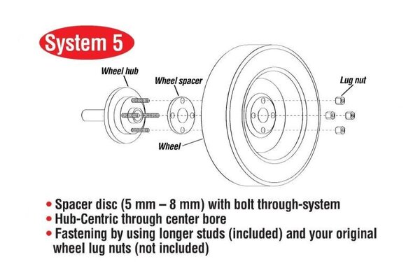 S90-1-08-001: EIB Pro-Spacer Kits