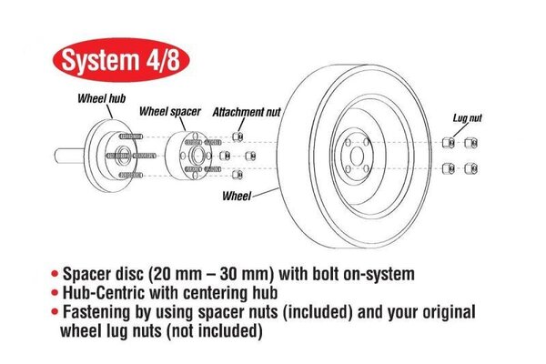 S90-2-15-004: EIB Pro-Spacer Kits