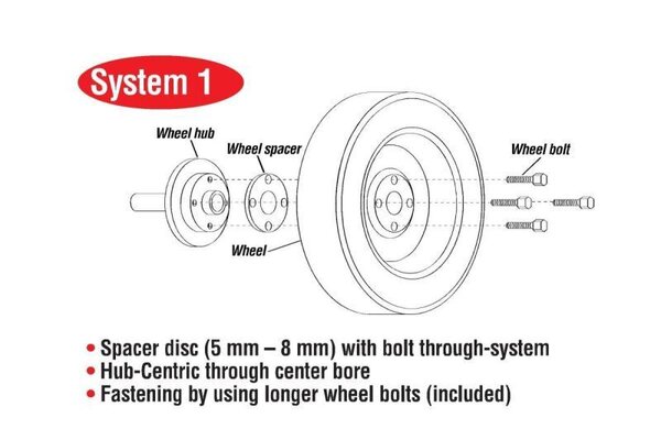 S90-2-07-001: EIB Pro-Spacer Kits