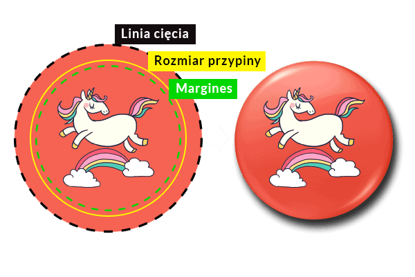 jak przygotować projekt
