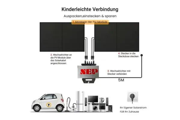 Einfache Montage