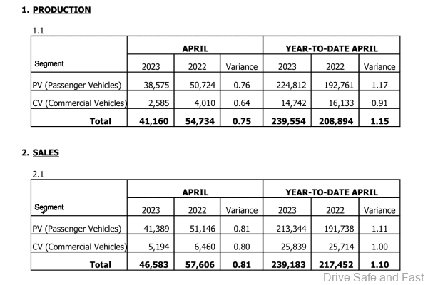 Malaysia April 2023 TIV data