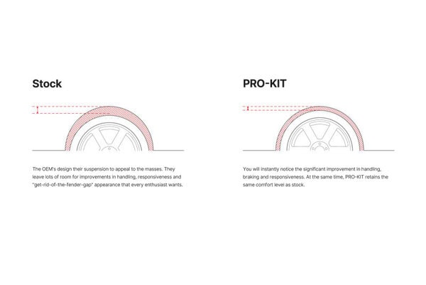 7208.140: EIB Pro-Kits