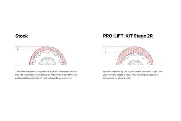 eibE86-27-011-04-22: EIB Pro-Truck Lift Kits