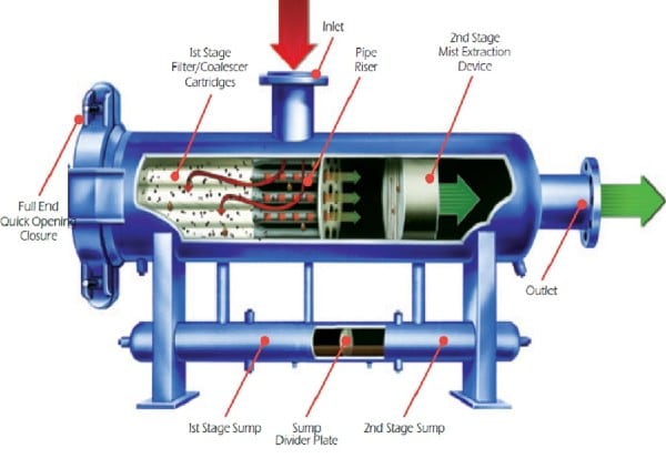 Filter Separators