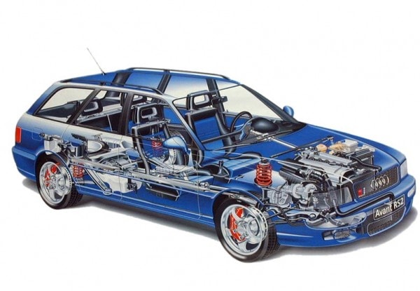 audi_rs2_1994_photos_1