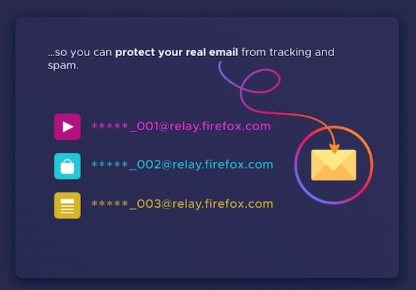 How-Does-Mozilla-Firefox-Private-Relay-Works