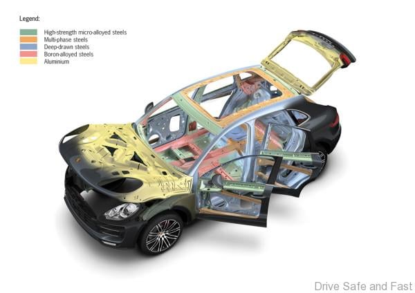 Macan models_14026_Porsche Lightweight Construction