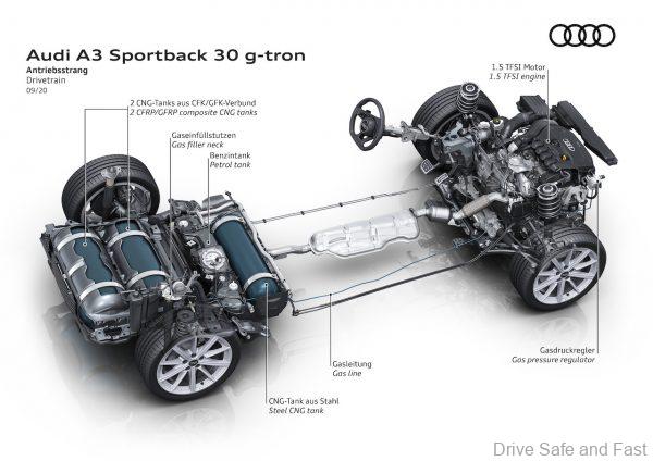 Audi A3 Sportback 30 g-tron NGV tanks