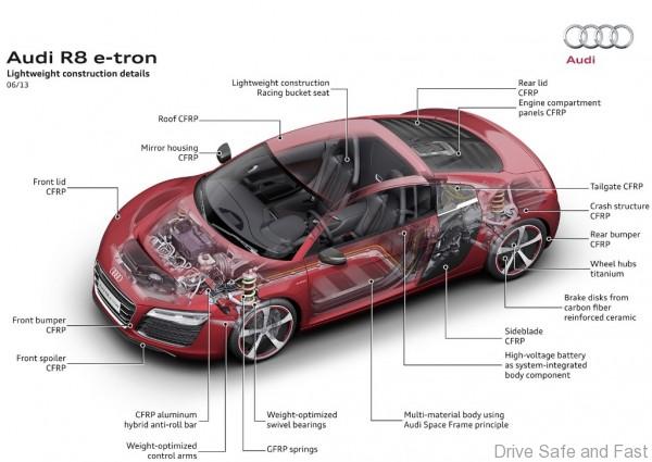 audi-electric car_2