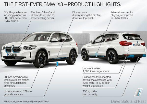 BMW iX3 EV_specifications