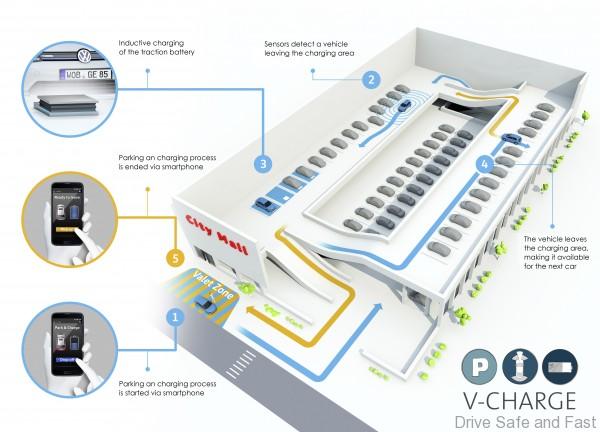 Volkswagen V Charge