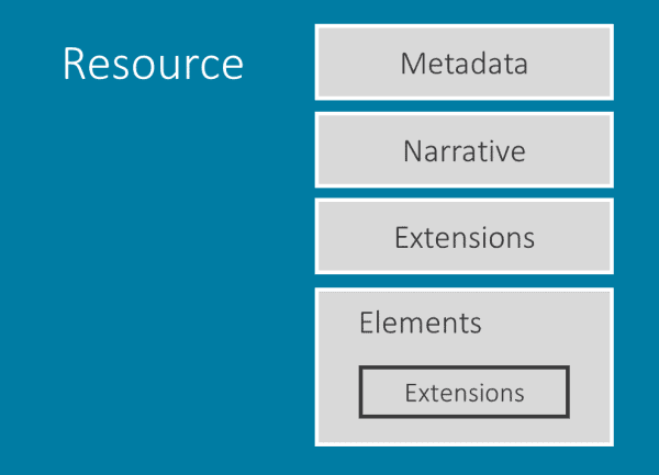 FHIR Resources Examples 2