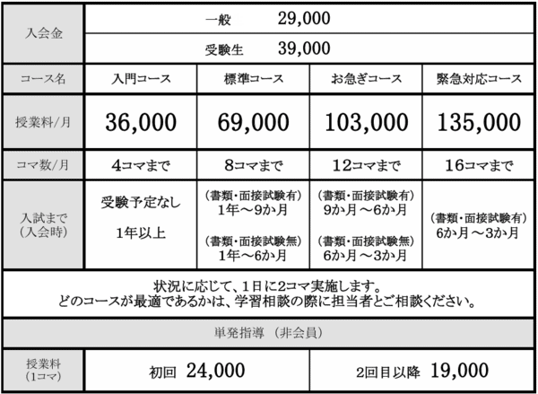 翔励学院の口コミ・評判・料金は？小論文対策におすすめできる塾？