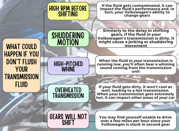 The transmission provides power to the wheels