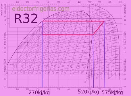 Diagrama Diagrama R32
