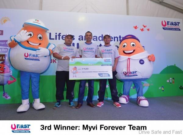 2nd Runner up