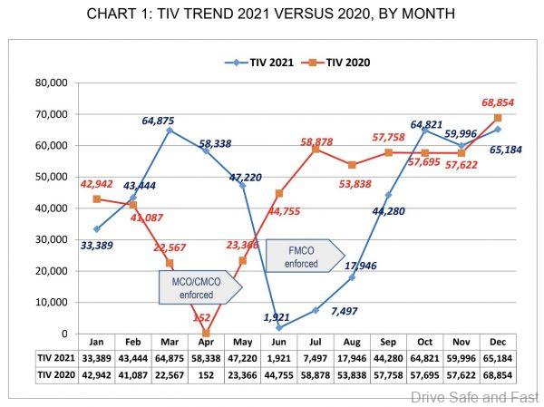 TIV by month 2021