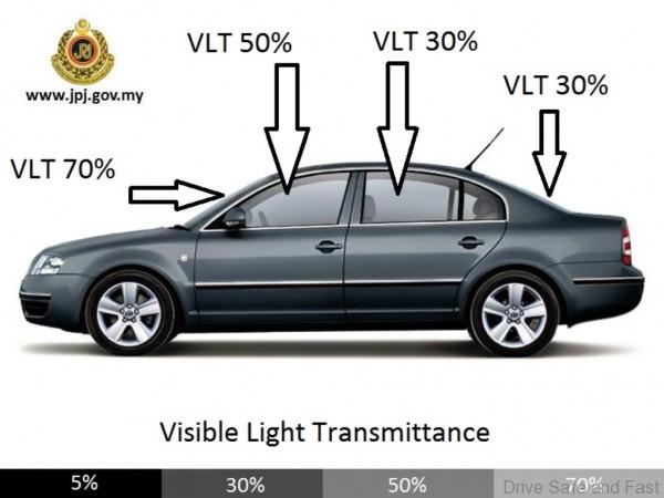 VLT-Guide-Malaysia-Tinting-JPJ