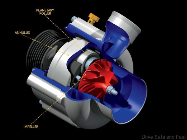 Rotrex Supercharger