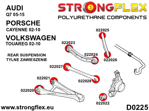 STRONGFLEX Polyurethane Rear Steering Knuckle Bushing Sport 022022A (3)