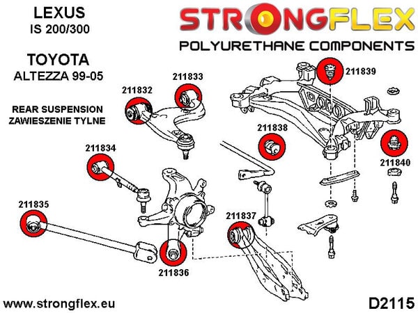 STRONGFLEX Polyurethane Full Suspension Bushing Kit Sport 216231A (3)