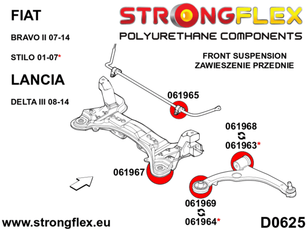 STRONGFLEX Polyurethane Front Control Arm – Rear Bushing 061964B (2)
