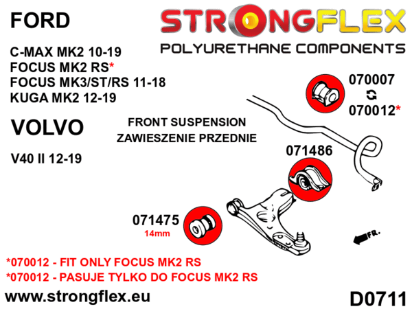 STRONGFLEX Polyurethane Full Suspension Bushing Kit 076164B (2)
