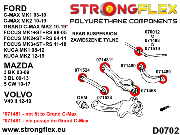 STRONGFLEX Polyurethane Full Suspension Bushing Kit 076164B (3)