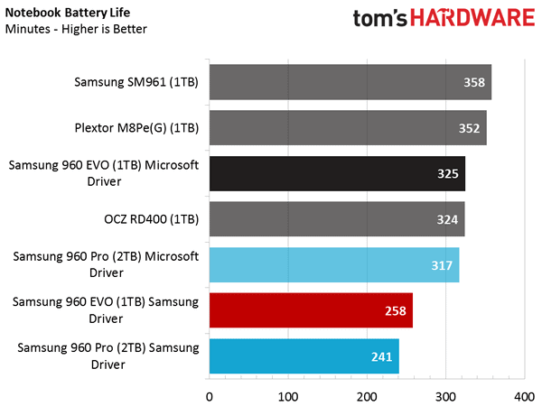 Sansung 960 Evo NVMe driver: Samsung vs Microsoft Sansung 960 Evo NVMe driver: Samsung vs Microsoft