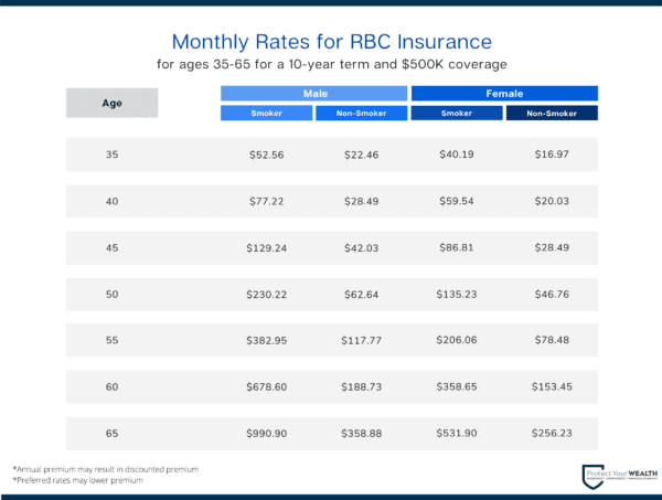RBC