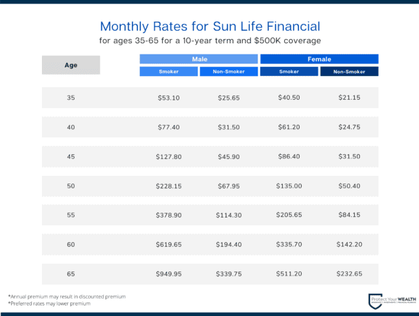 Sun Life