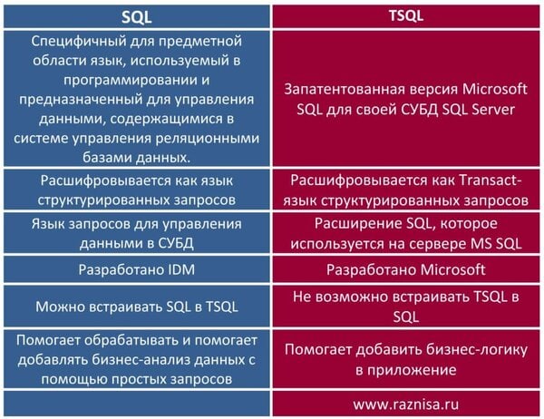 В чем разница между SQL и TSQL 1 Разница между SQL и TSQL