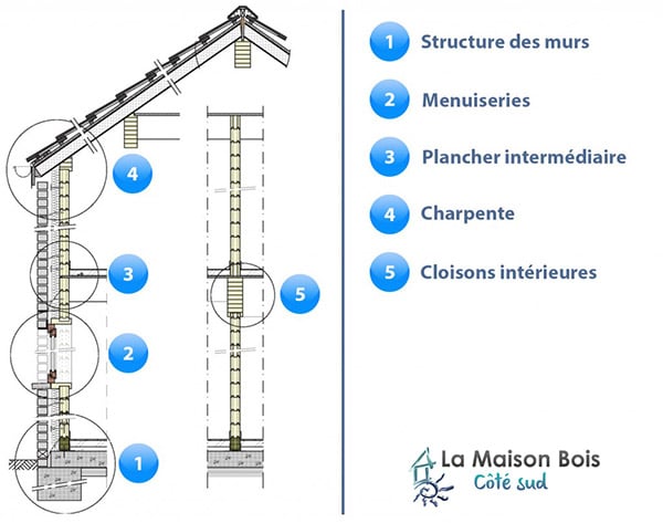maison-bois-massif-schema